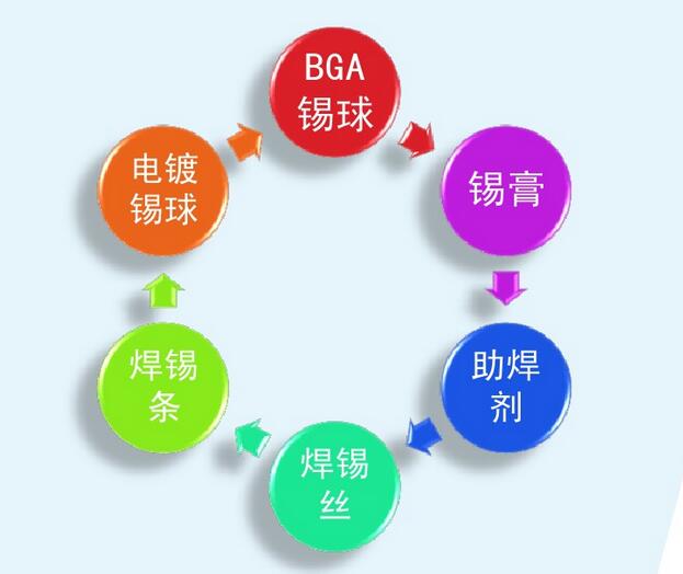 16949體系認證