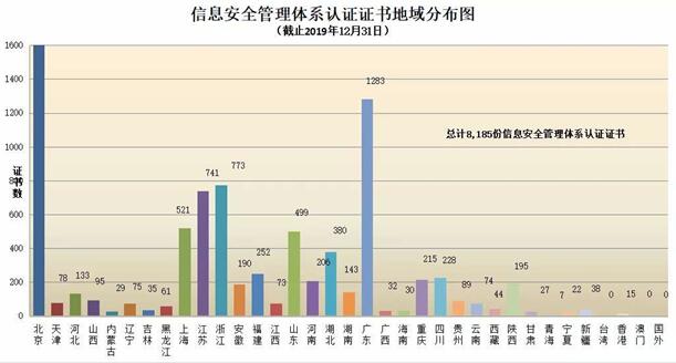 ISO27001體系認(rèn)證